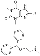 N-(2-Diphenylmethoxyethyl)-N,N-dimethylammonium 8-chlorotheophyllinate(523-87-5)